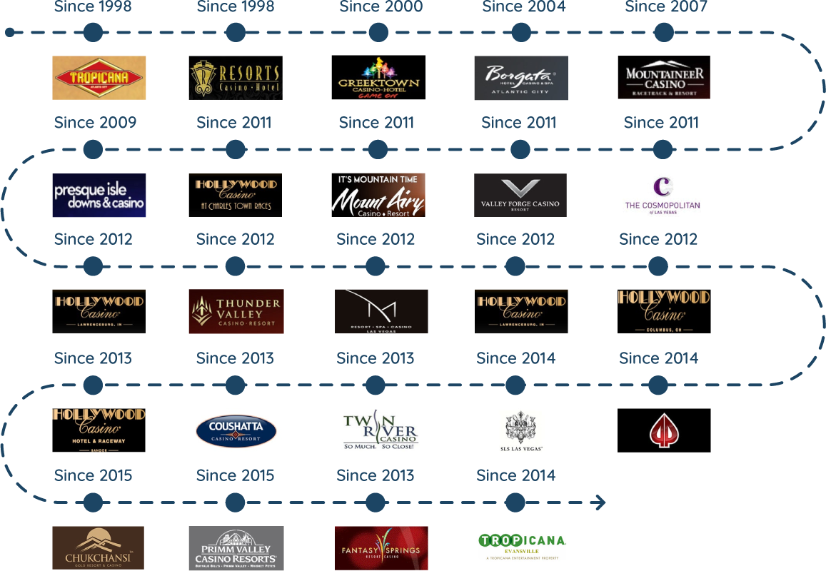 our-journey-with-our-customers-casino-schedule-software